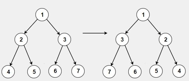 invert-binary-tree.png