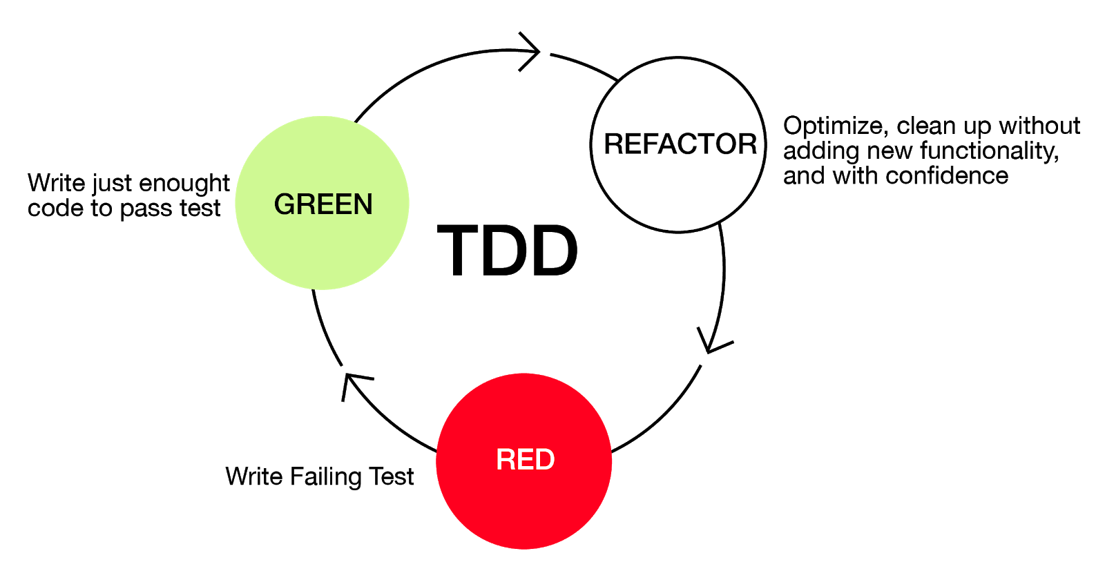 red-green-refactor.png