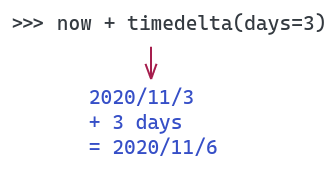 how to add days to a datetime object in Python