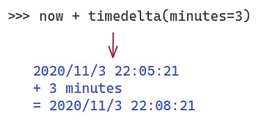 image describing how to add minutes to a datetime object in Python