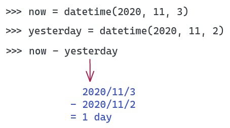 how to calculate the difference between now and yesterday in Python using datetime timedelta