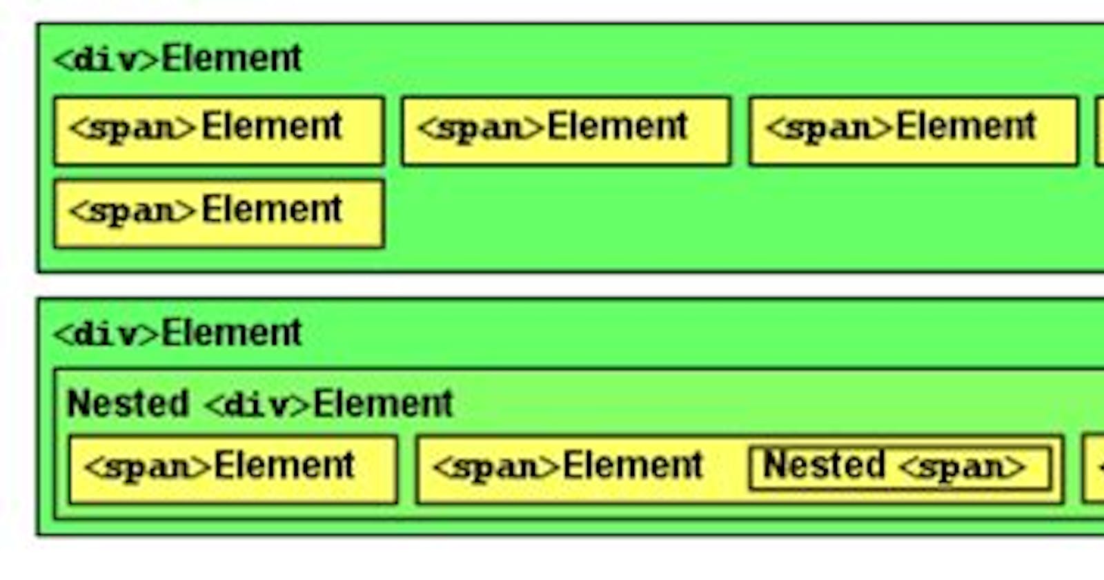 # Difference between Block, Inline, and Inline Block Elements