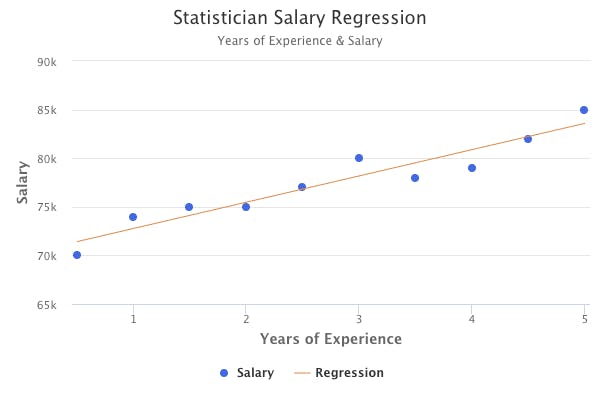 statistican-salary-regression.png