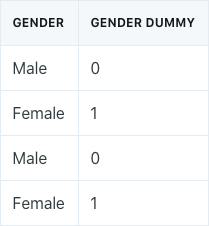 gender-dummy-table.png