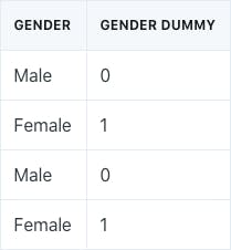 gender-dummy-table.png