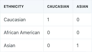 ethnicity-dummy-table.png