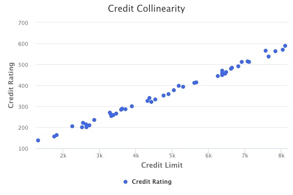 check-collinearity.png