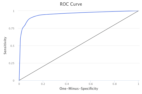 roc-curve.png
