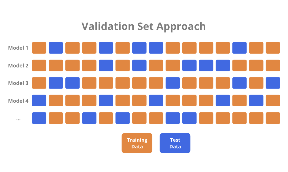 validation-set-approach.png