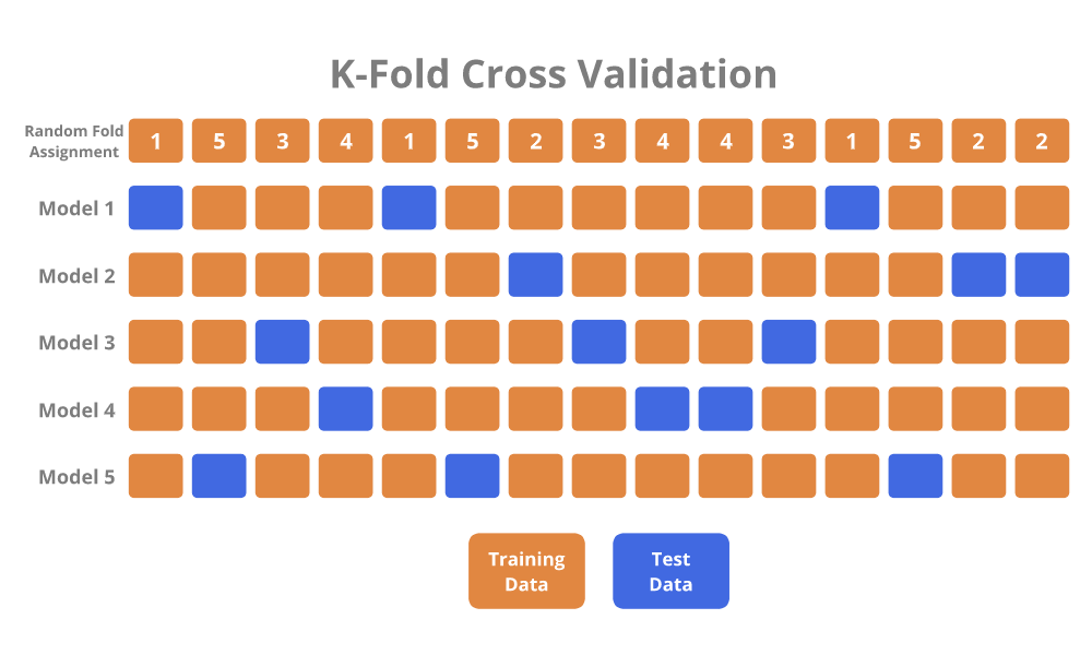 k-fold-cross-validation.png