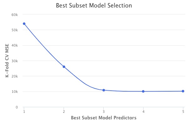 best-subset-selection.png