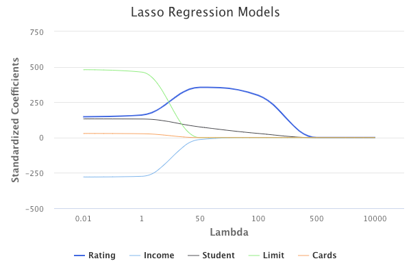 lasso-regression.png