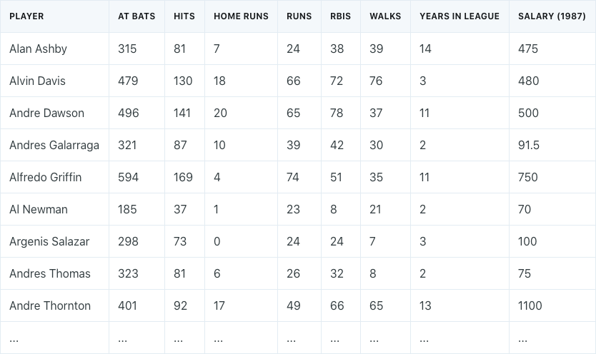 baseball-statistics-table.png