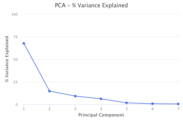 pca-pve.png