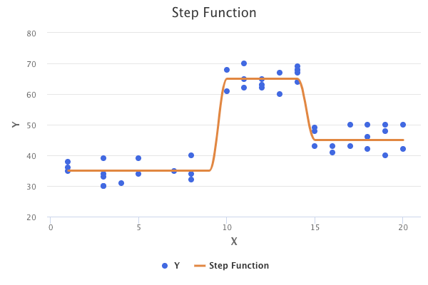 step-function.png