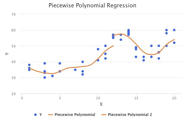 piecewise-polynomial-regression.png