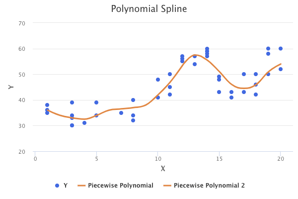piecewise-polynomial-regression-spline.png