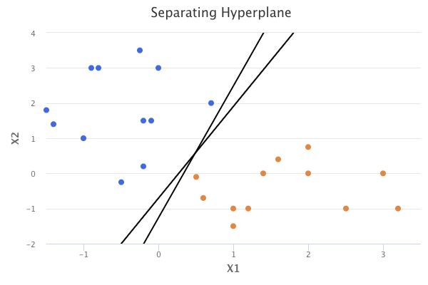 separating-hyperplane.png