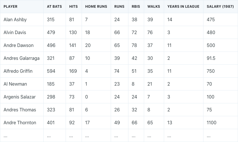 baseball-statistics-table.png