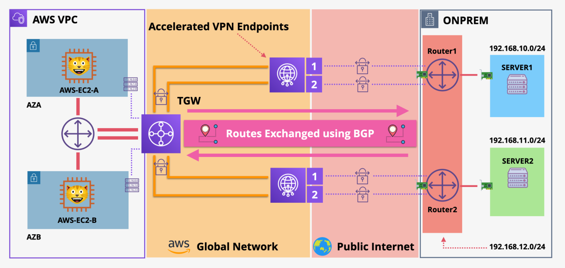 VPN Diagram.png