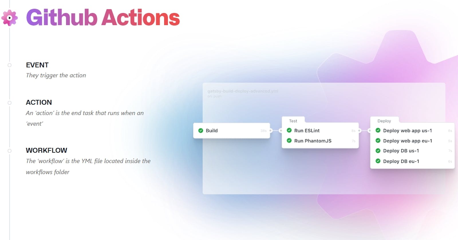 What is Github Action?
