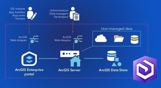ArcGIS Enterprise Architecture.jpg