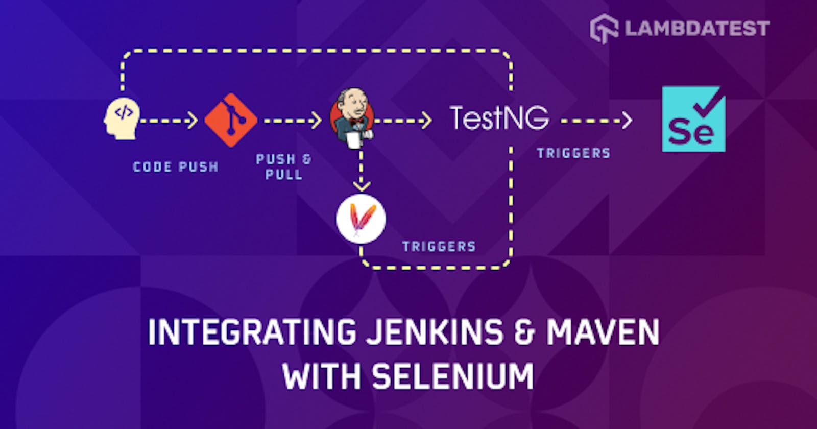 How To Integrate Jenkins & Maven With Selenium?