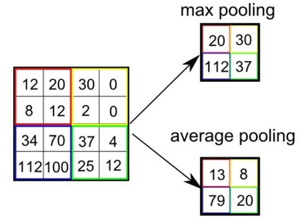 max_avg_pooling.jfif