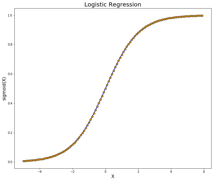 Logistics regression.png