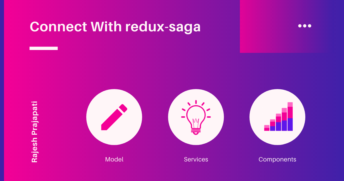 Communicate with Redux & Redux-Saga
