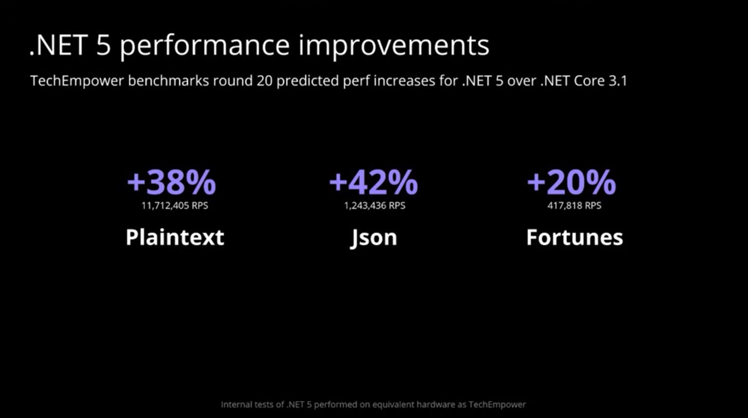 .net5-performance-improvements-1.png