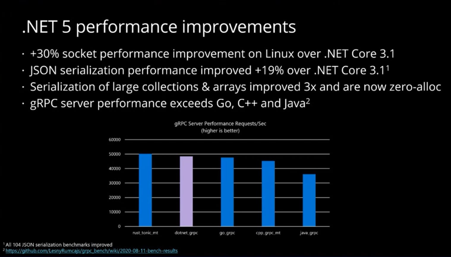 .net5-performance-improvements-2.png