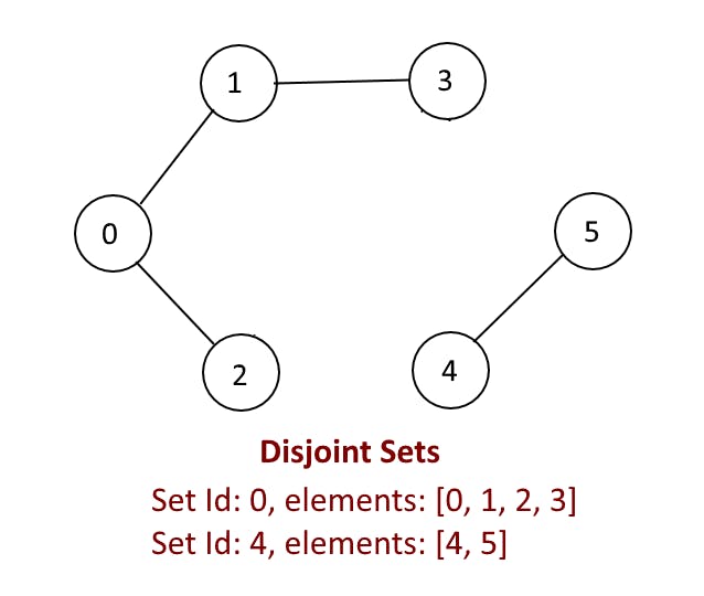 Disjoint-Sets-example.png