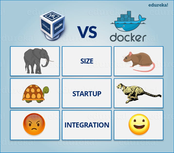 VM-vs-Docker-What-is-Docker-Container-Edureka-1.png