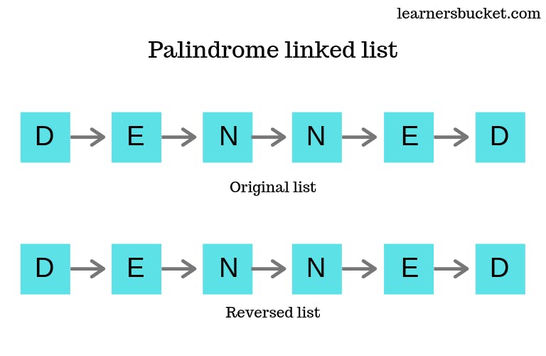 Palindrome-linked-list-1.png