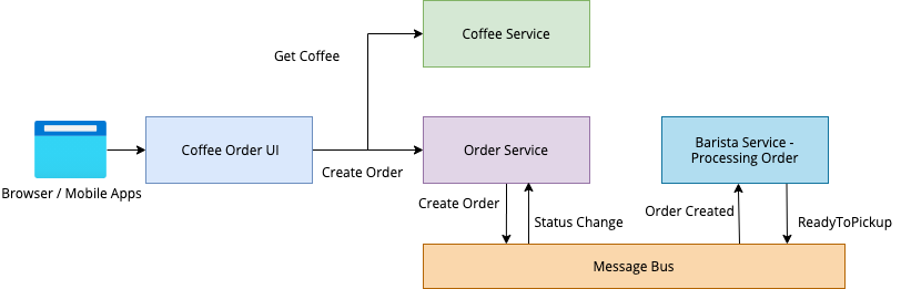 CoffeeService.png