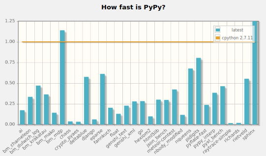 pypy_speed_graph.png