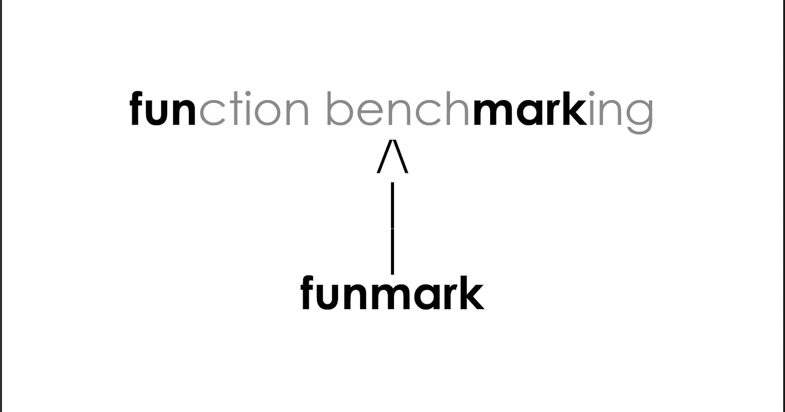 Using funmark to benchmark python function and plot results