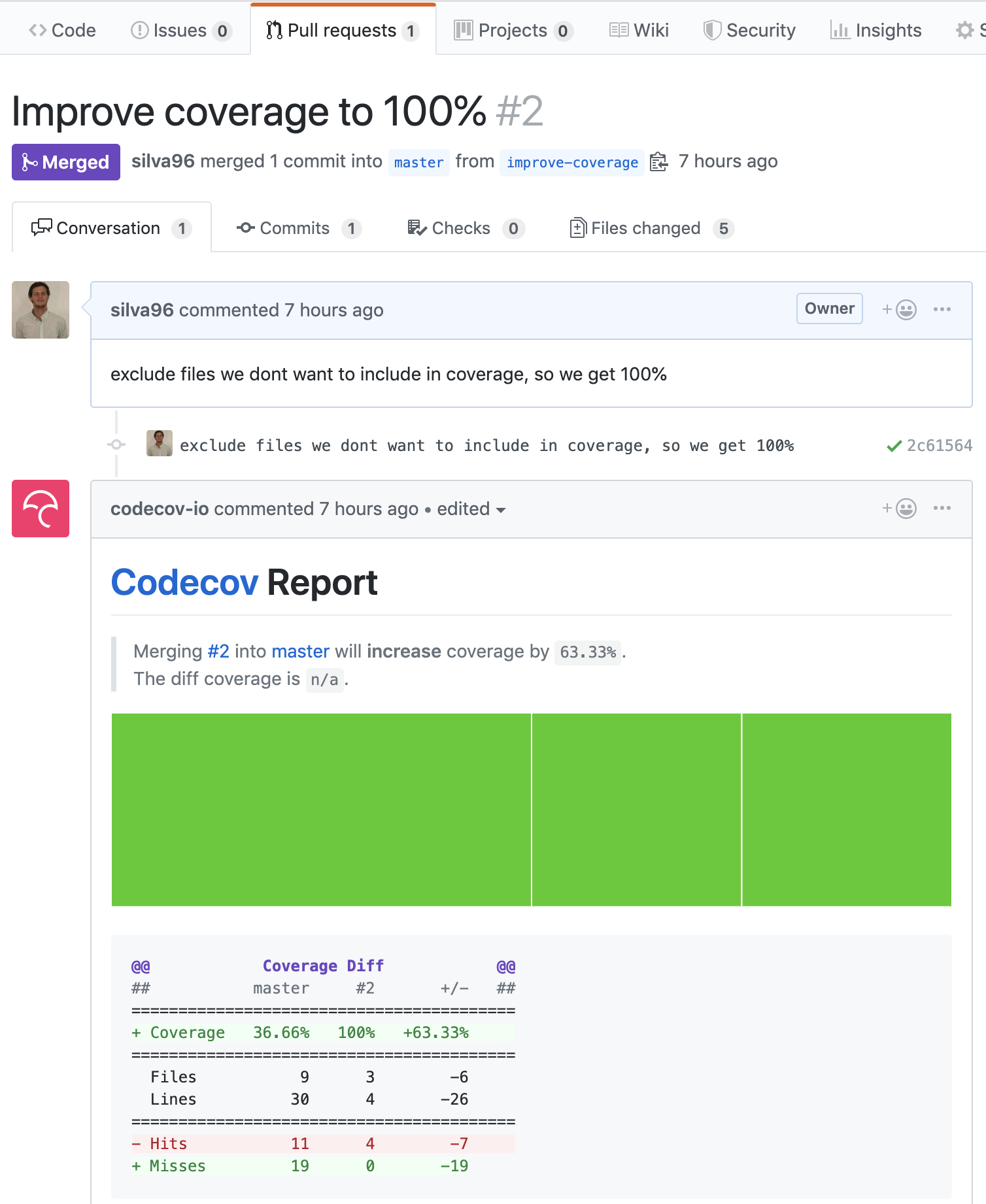 Github PR coverage comment1