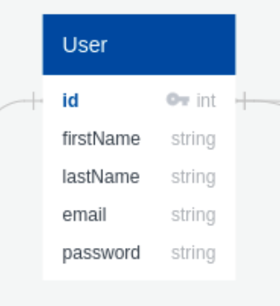users table schema 