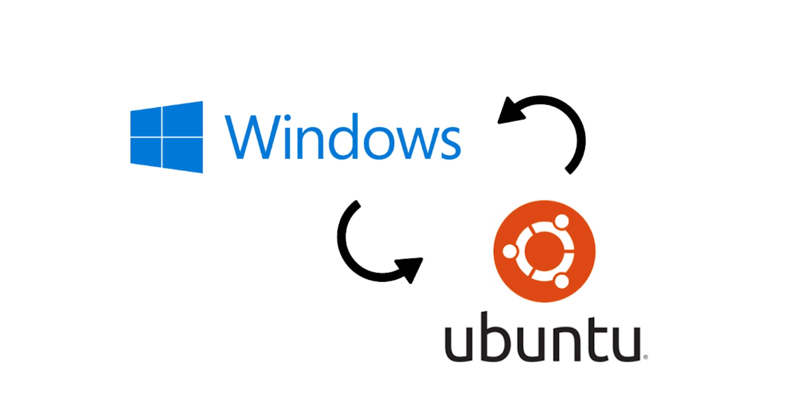 Running an Ubuntu terminal on Windows OS: WSL-2