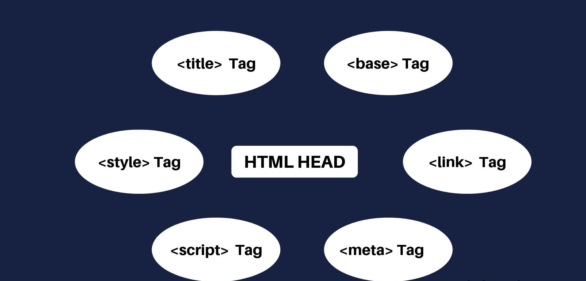 HTML-Head.jpg
