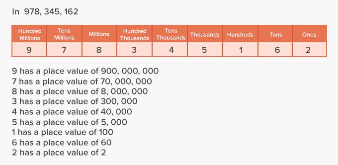 number-bases-quick