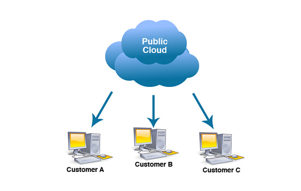 cloud-managed-services-for-public-clouds.jpg