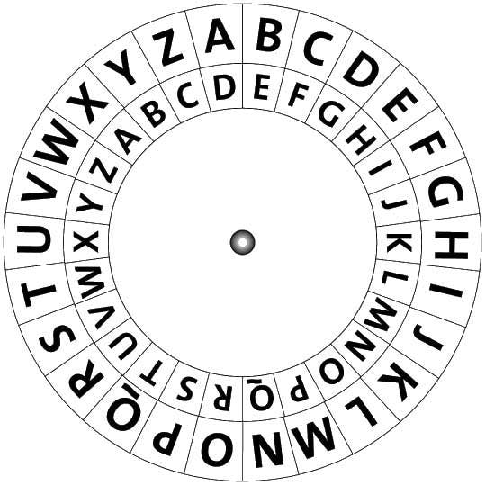 Caesar Shift Cipher