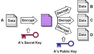 public key encryption.jpg