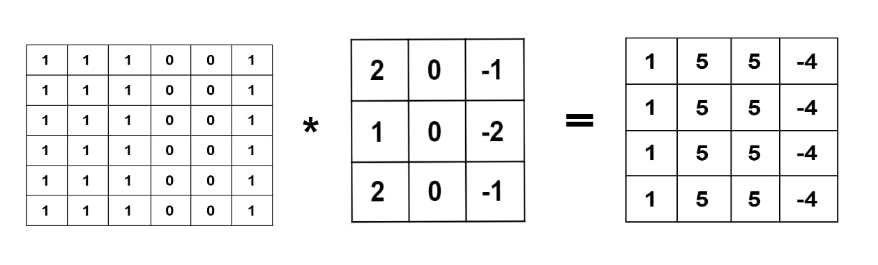 convolution total operation.png