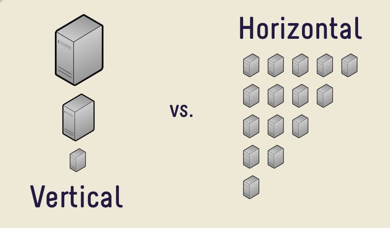 horizontal-vs-vertical-scaling-vertical-and-horizontal-scaling-pc-freak.png