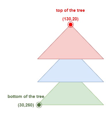 treeStructure.png