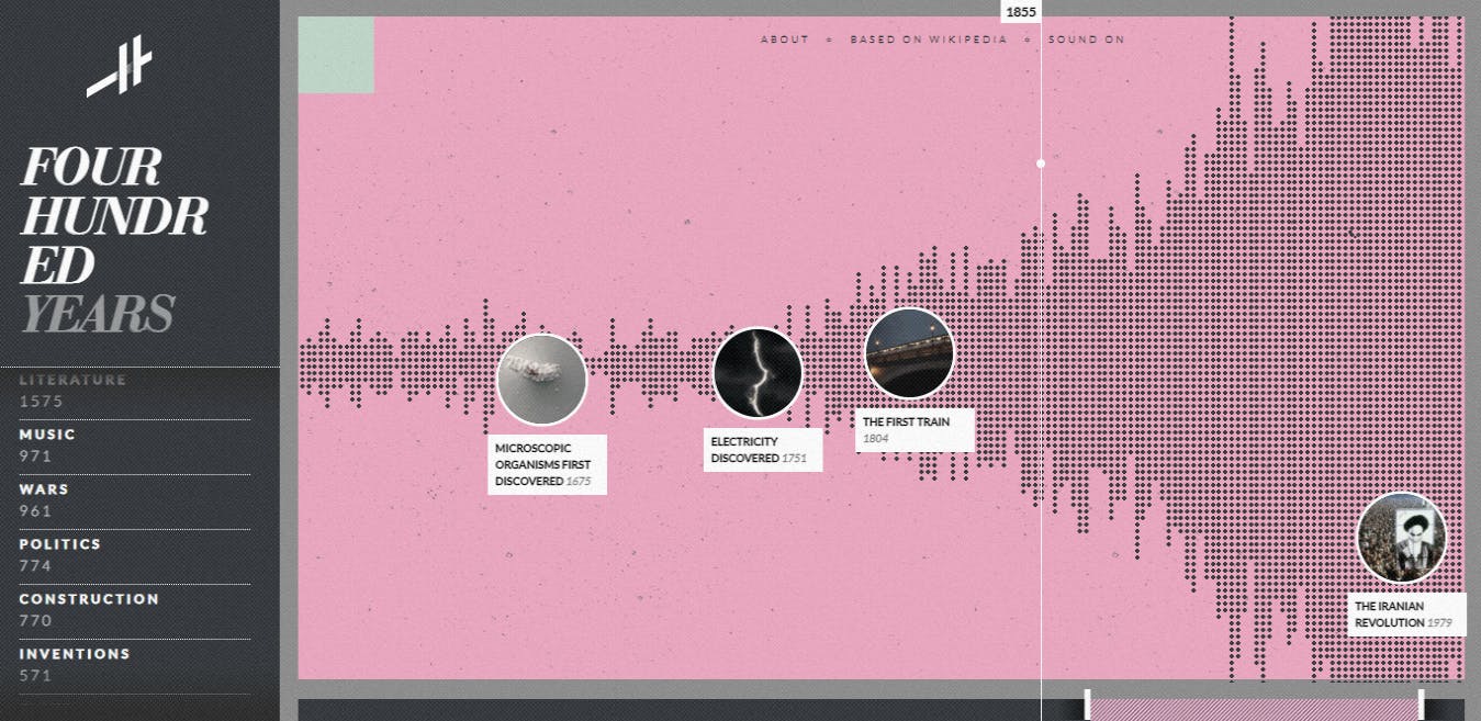 Histography-Timeline-of-History.png